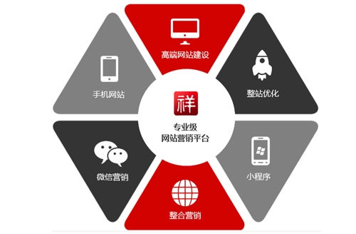 贵州网站推广浅谈手机网站建造的重要性